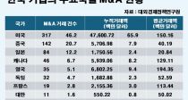 ؿ M&A,  Ȯ  롱